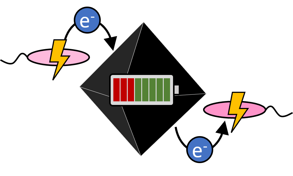 Data Fitting